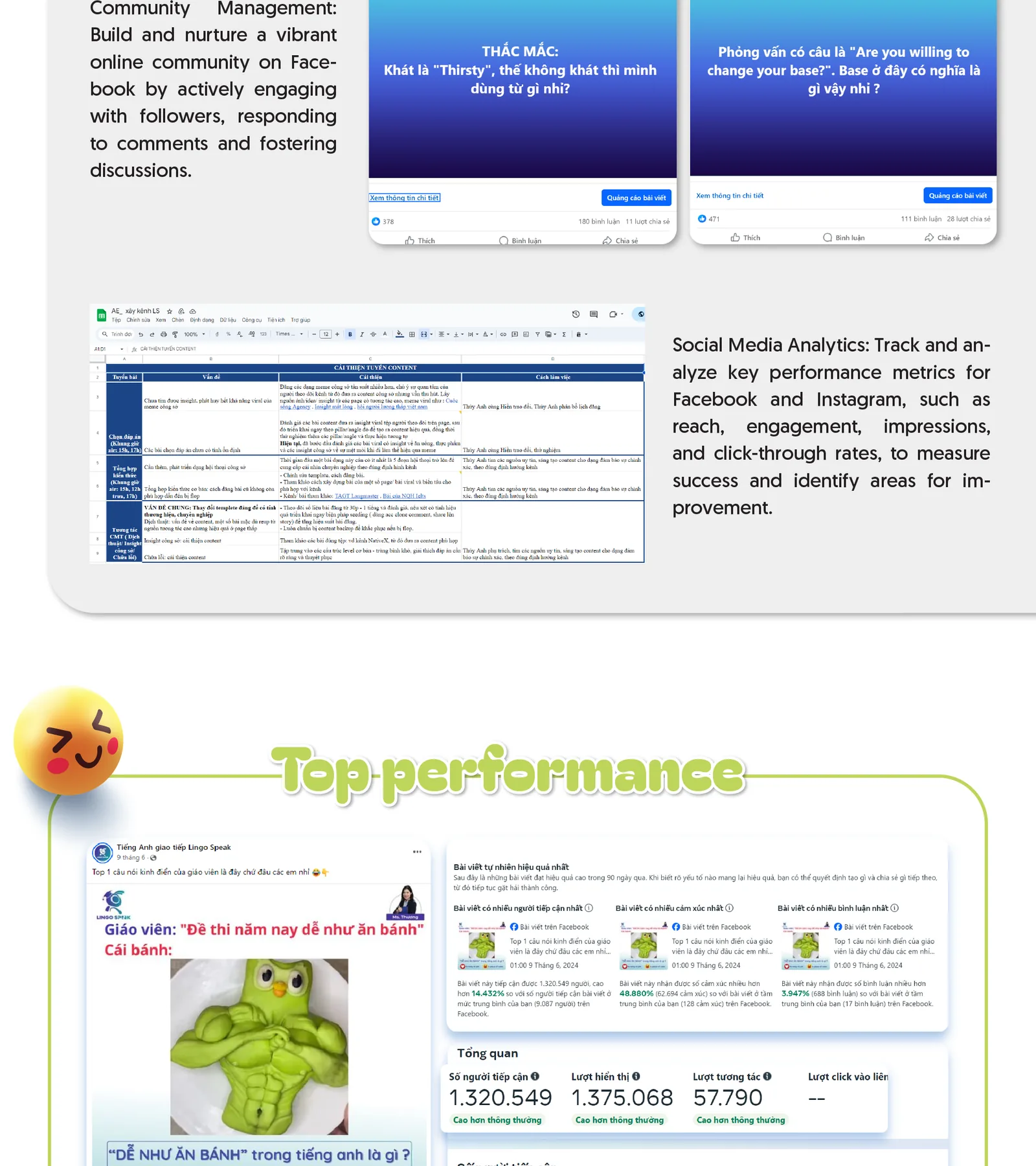 Social media analytics and top performance post: 1,320,549 reach