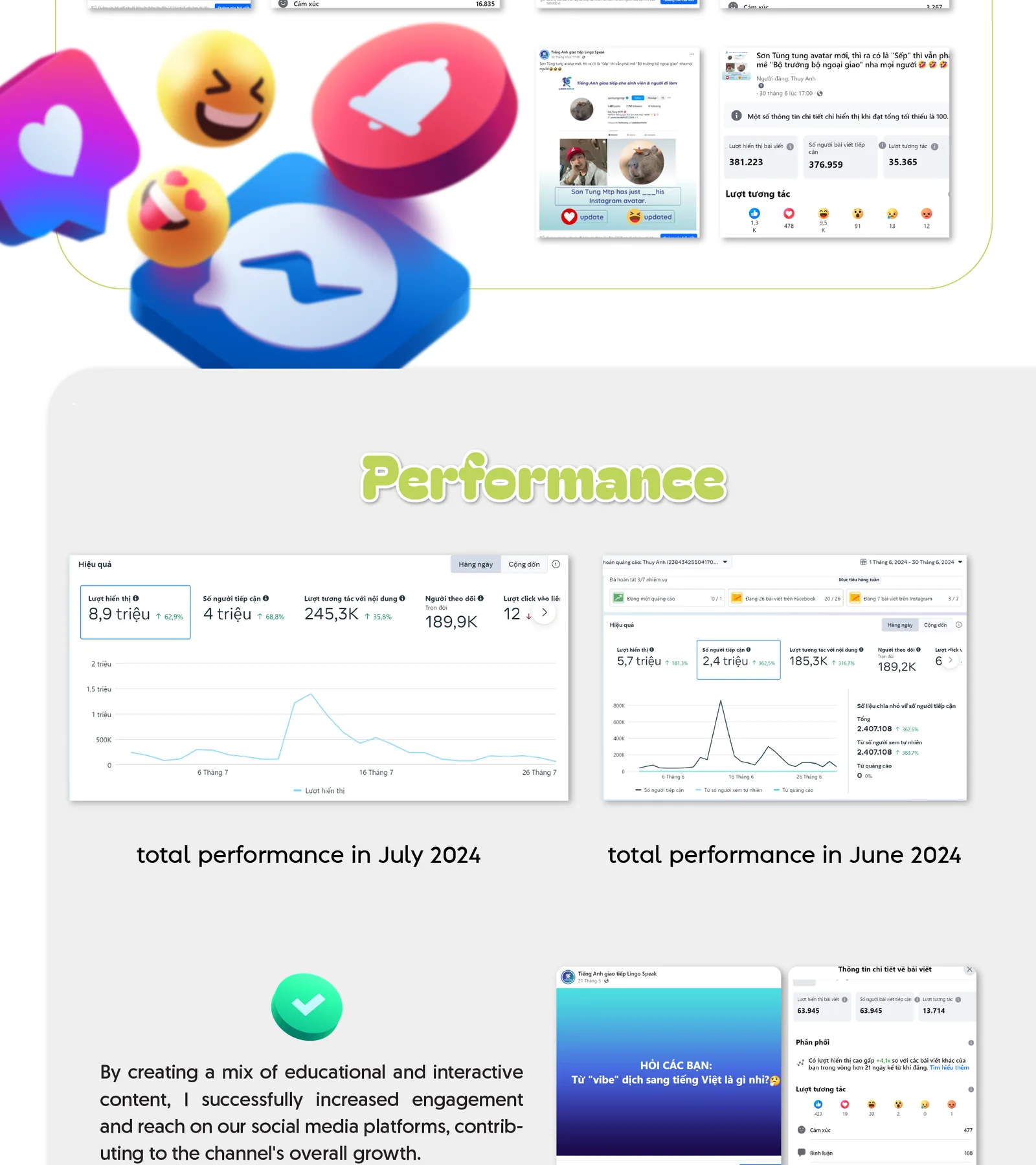 Performance: 8.9M impressions in July 2024, 5.7M in June 2024